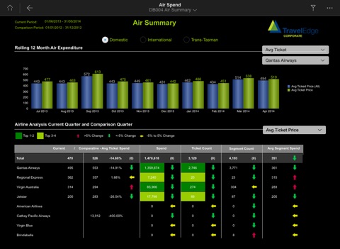 TravelEdge Insights screenshot 3