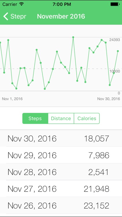 Stepr - Pedometer & Fitness Tracker screenshot-3