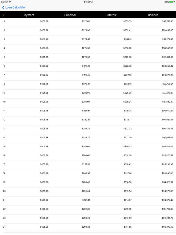 Calc Your Loan screenshot 2