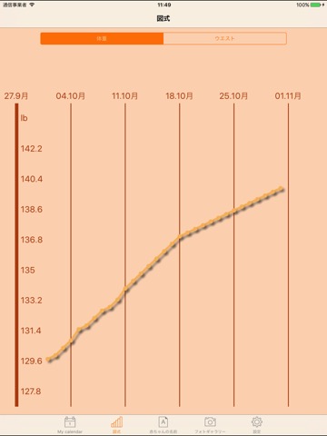 WomanLog Pregnancy Proのおすすめ画像5