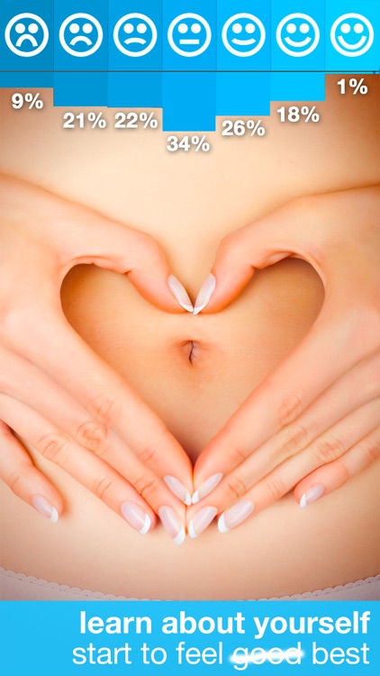 feel good - health, allergy, diet and food journal