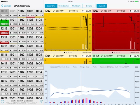 ITA mobile for European Power Exchanges screenshot 4
