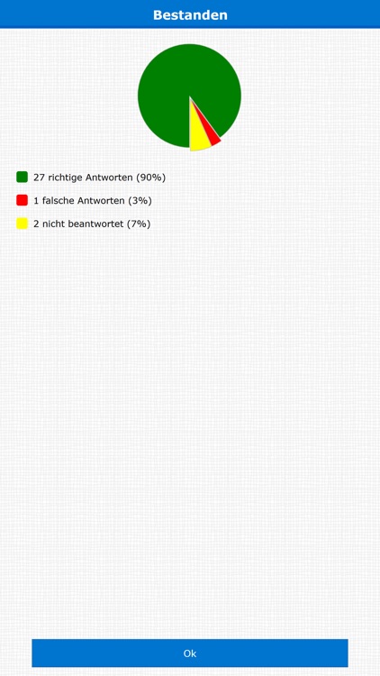 Clever SBF-Binnen 2017