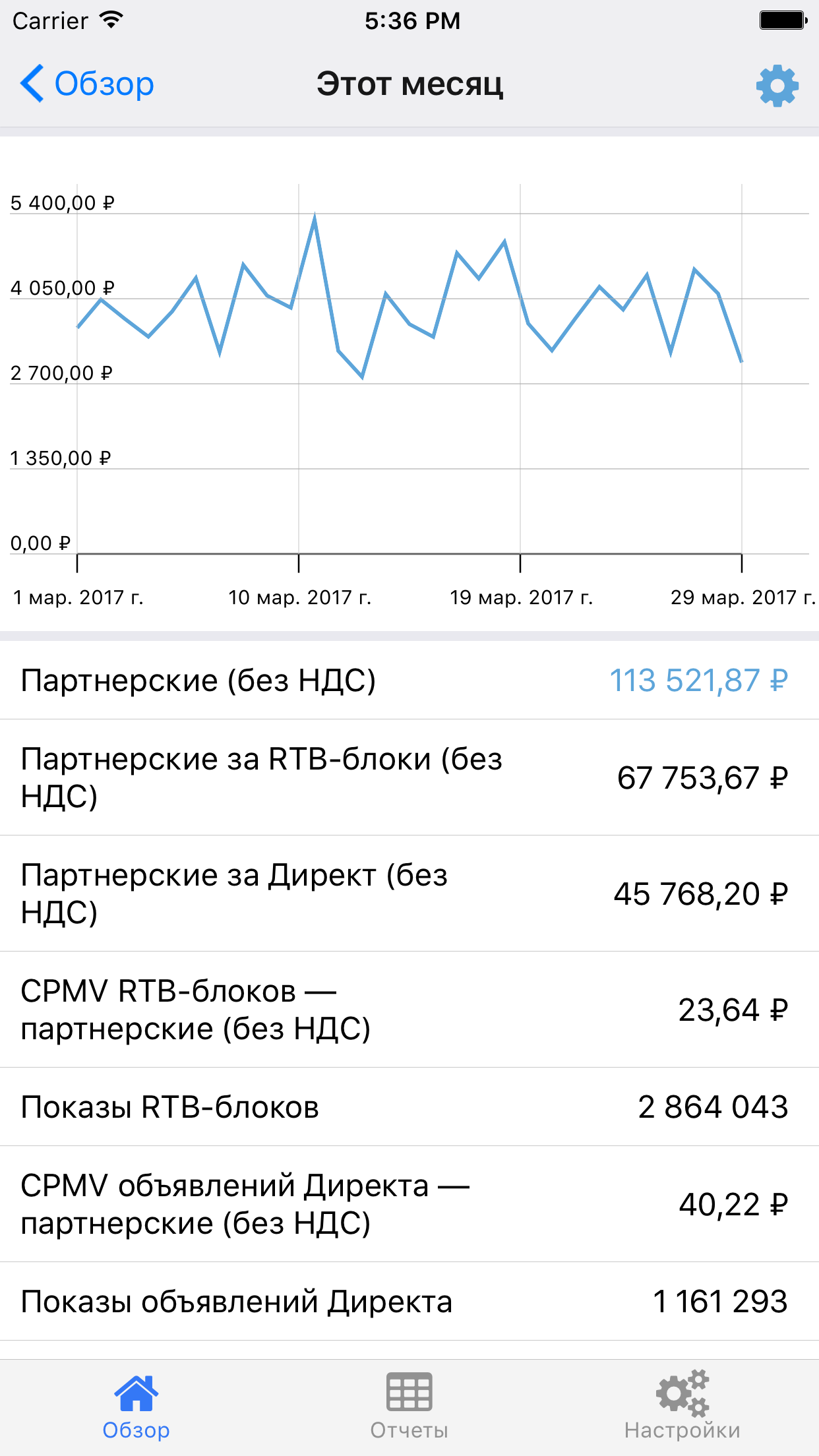 Я Партнер screenshot 2