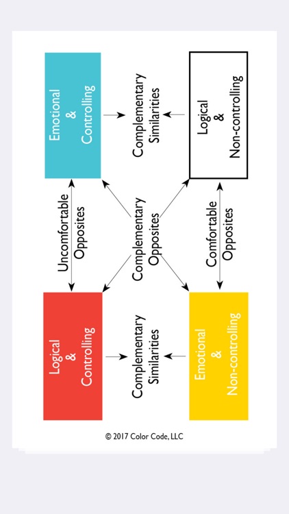 Color Code Quick Cards