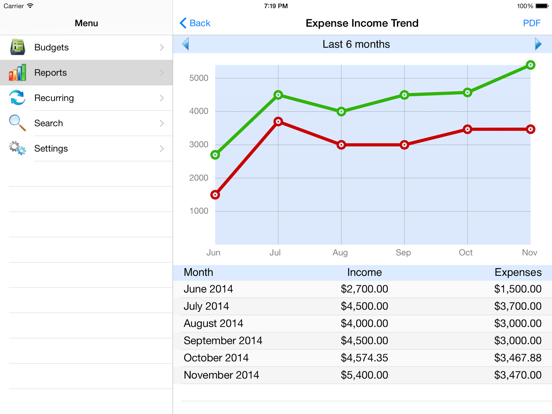Screenshot #6 pour Ace Budget 3 Lite