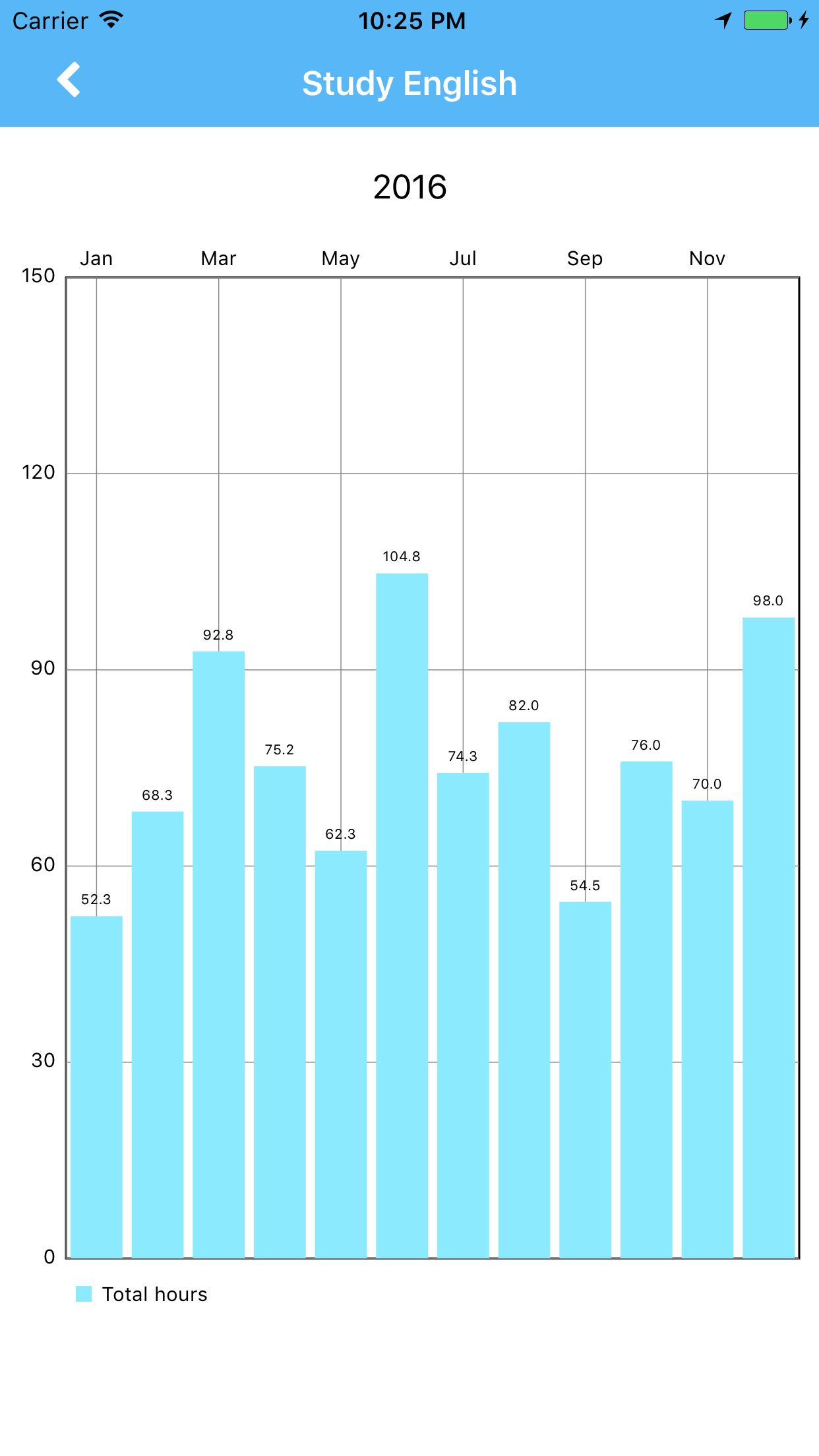 MokuMokuTimer - App for recording your study hours screenshot 3