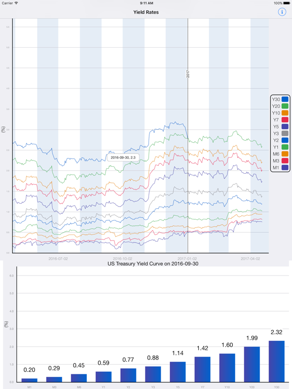 Screenshot #5 pour YieldRates