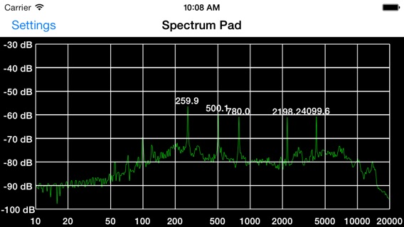 Audio Spectrum Analyzerのおすすめ画像3