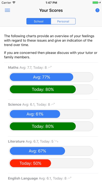 Student Self Assessment
