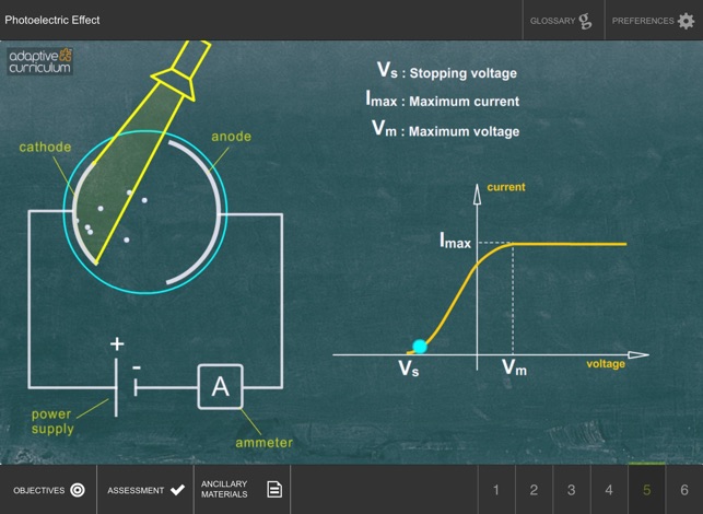 Photoelectric Effect(圖3)-速報App