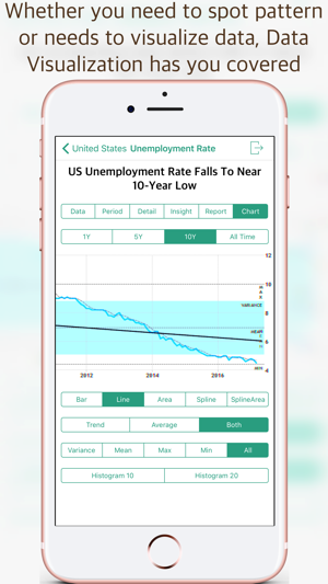 WED - World Economic Data(圖4)-速報App
