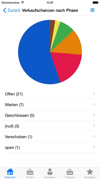 CRM 360° V2 screenshot-3