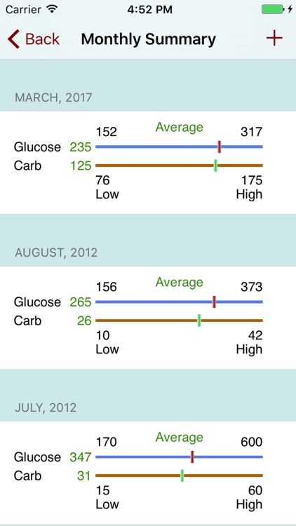 Diabetes:360