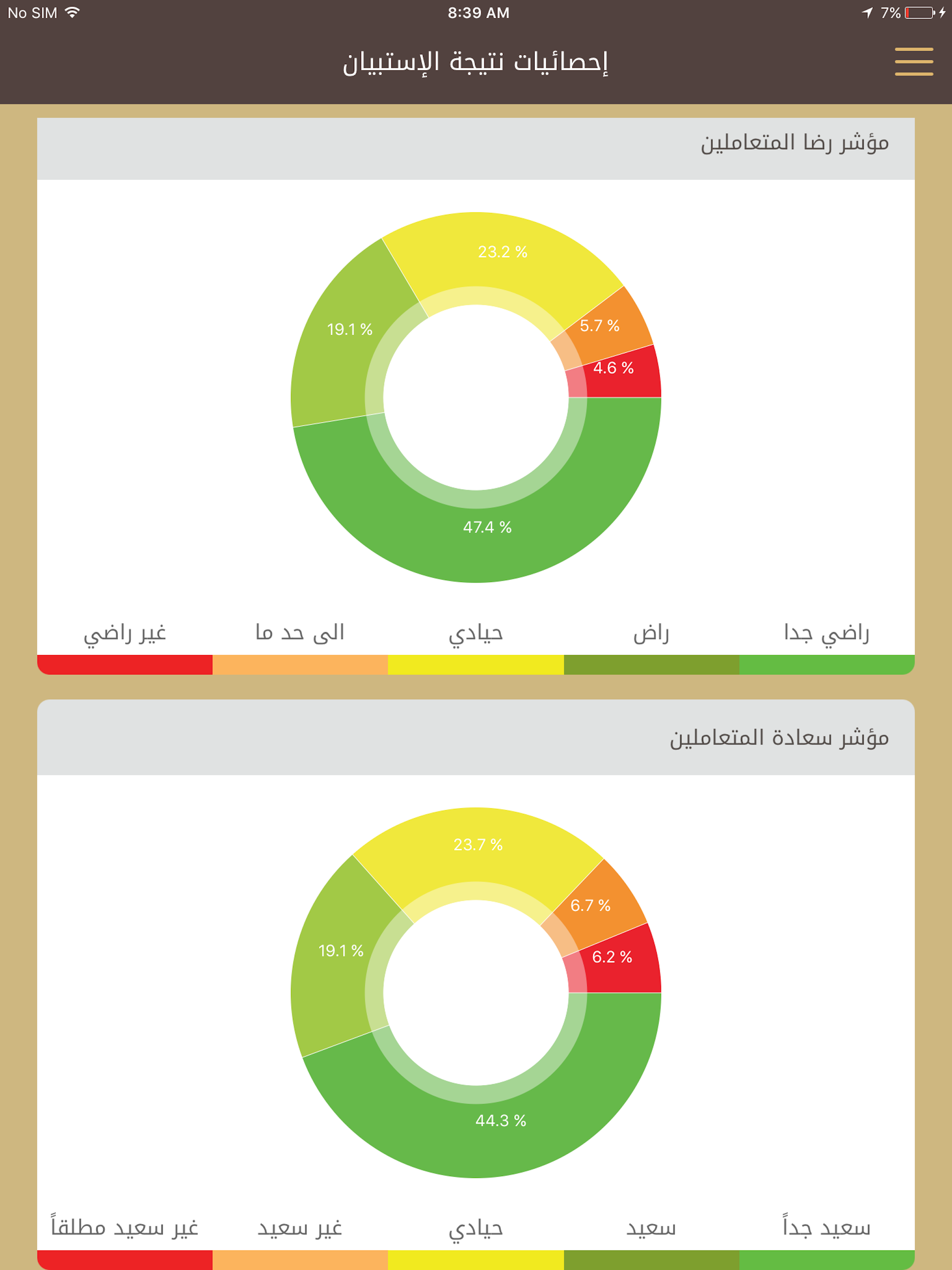 Sharjah Municipality Surveys - Your Impression