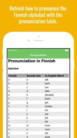 Game screenshot Finnish Flashcards with Pictures Lite apk