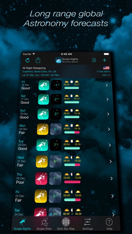 Scope Nights Astronomy Weather