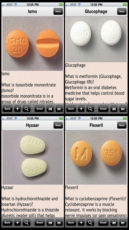 Top 160 Drugs and Their Functions