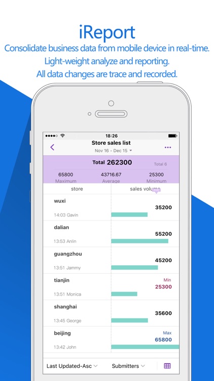 WorkDiff-Mobile SaaS
