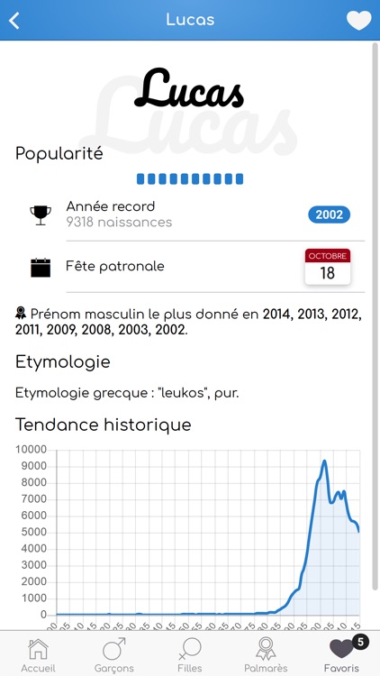 Tous les prénoms pour bébé