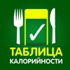 Таблица Калорийности Продуктов - Здоровое Питание