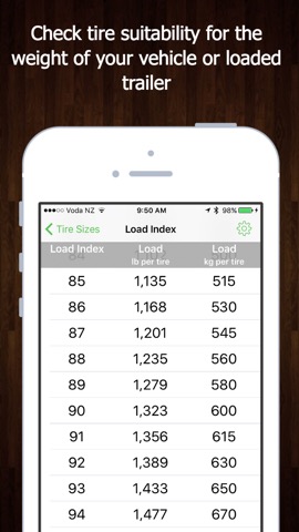 Tire Sizes - % Differences in Tire & Wheel Sizesのおすすめ画像5