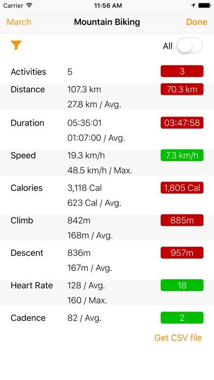 Workout Beacn - Running,Cycling/Biking,Walking screenshot-3