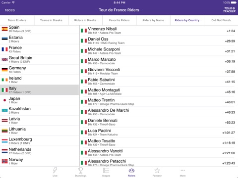 Tour Tracker Grand Tours screenshot 4