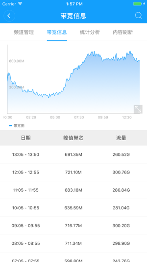 VeryCloud(圖2)-速報App