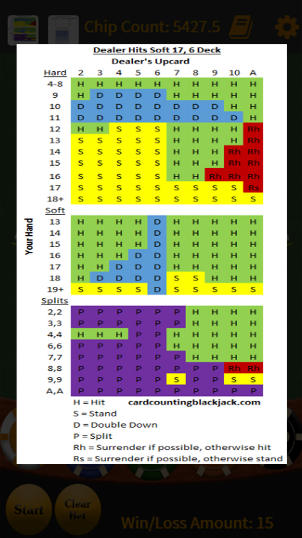 Card Counting Blackjack