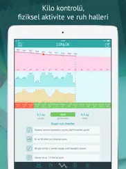 dukan diyeti klasik ipad resimleri 2