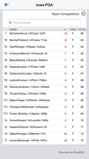 Iowa PGA(圖2)-速報App