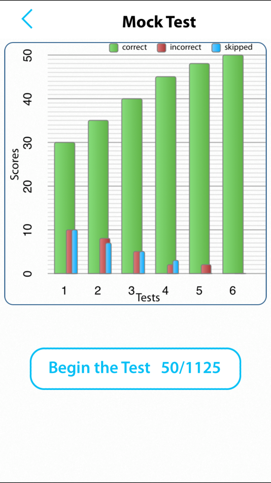 #5. SSAT and ISEE Math Lite (iOS) 由: Webrich Software Limited