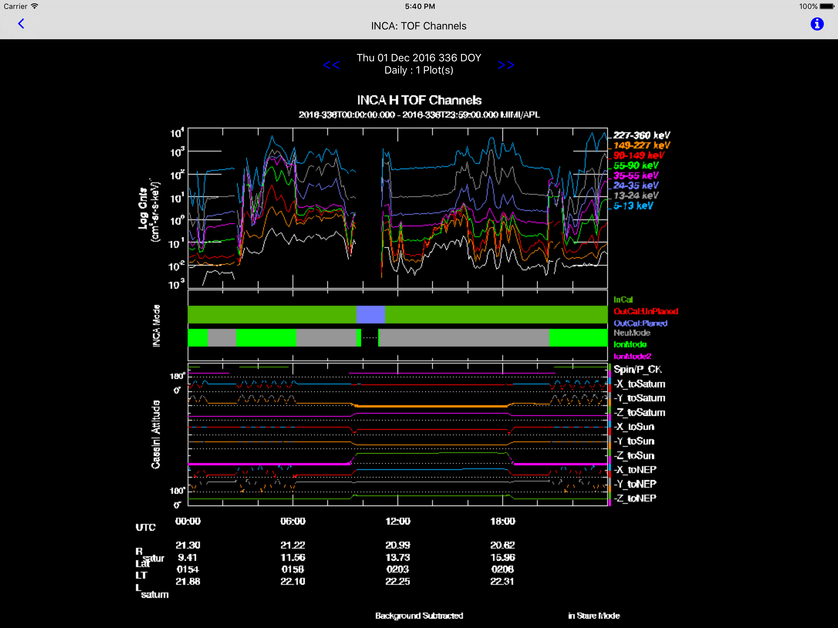 CassiniMIMI screenshot 8
