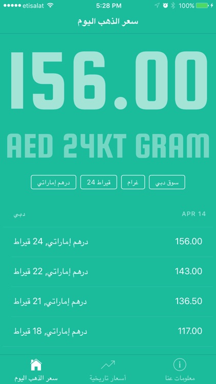 Gold Price in UAE سعر الذهب في الإمارات