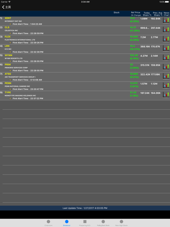 Screenshot #5 pour US Stock Tracker : Real-Time