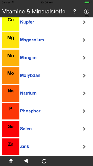 Vitamine & Mineralstoffe(圖4)-速報App