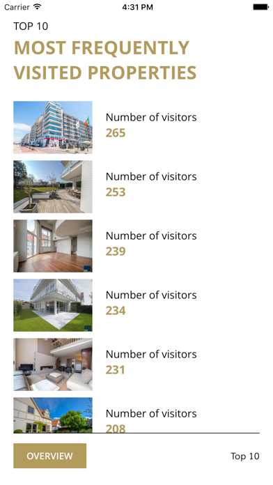 Luxury Leads screenshot