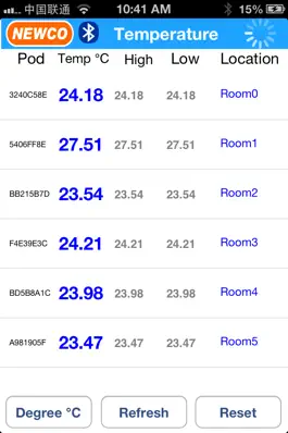 Game screenshot NEWCOTemperature mod apk