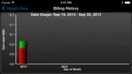Data Monitor Pro - Control Data Usage In Real Time iphone bilder 3