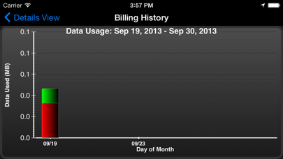 Data Monitor Pro - Control Data Usage in Real Time Screenshot