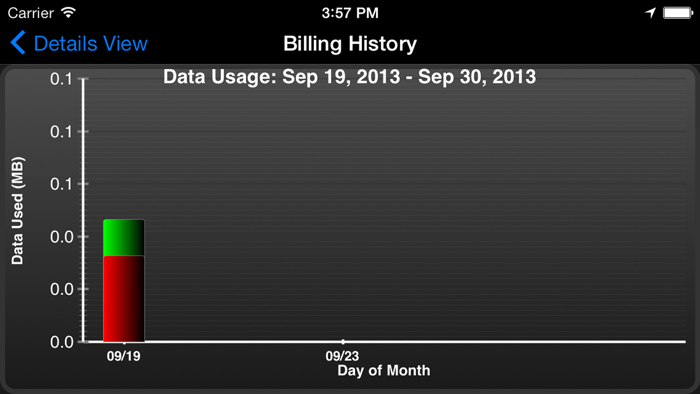 Data Monitor Pro - Control Data Usage in Real Time