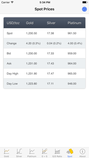 Metals(圖5)-速報App