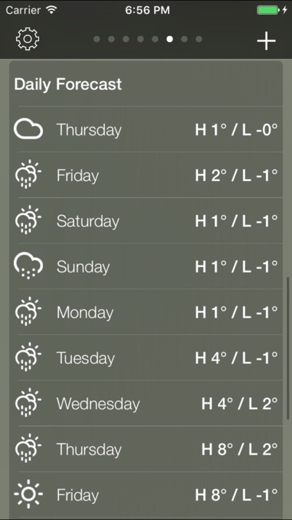Weather Data Forecast