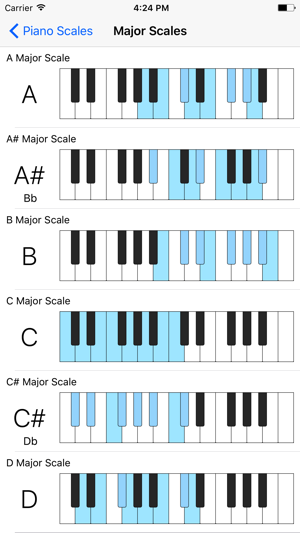 Piano Scales Quick Reference(圖1)-速報App