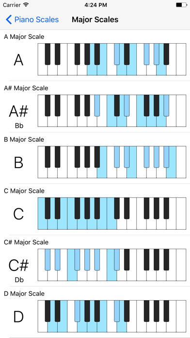 Piano Scales Quick Reference Screenshot
