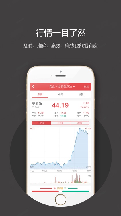 黄金操盘手-黄金期货实时交易一手操盘 screenshot-3