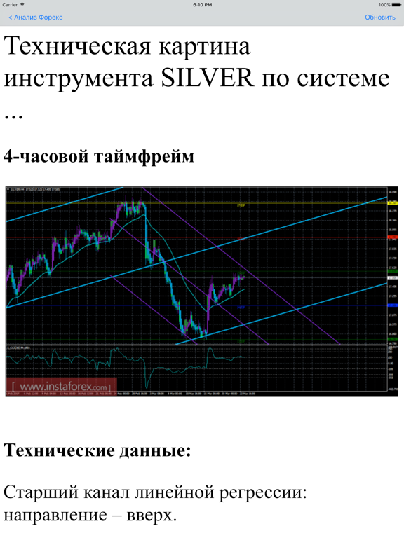 Screenshot #5 pour Технический анализ Форекс