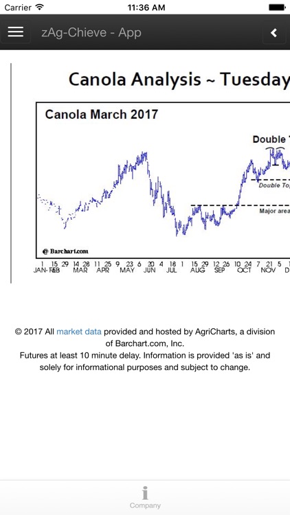 AgChieve Corporation