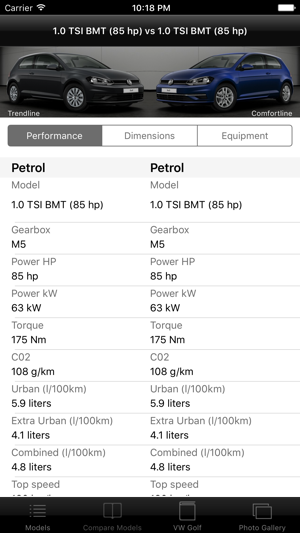 Specs for VW Golf VII facelift 2016 edition(圖3)-速報App